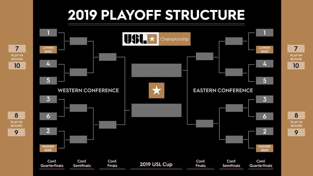 USL Playoffs